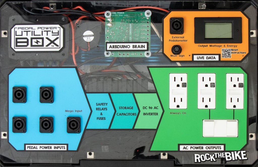 Pedal Power Utility Box
